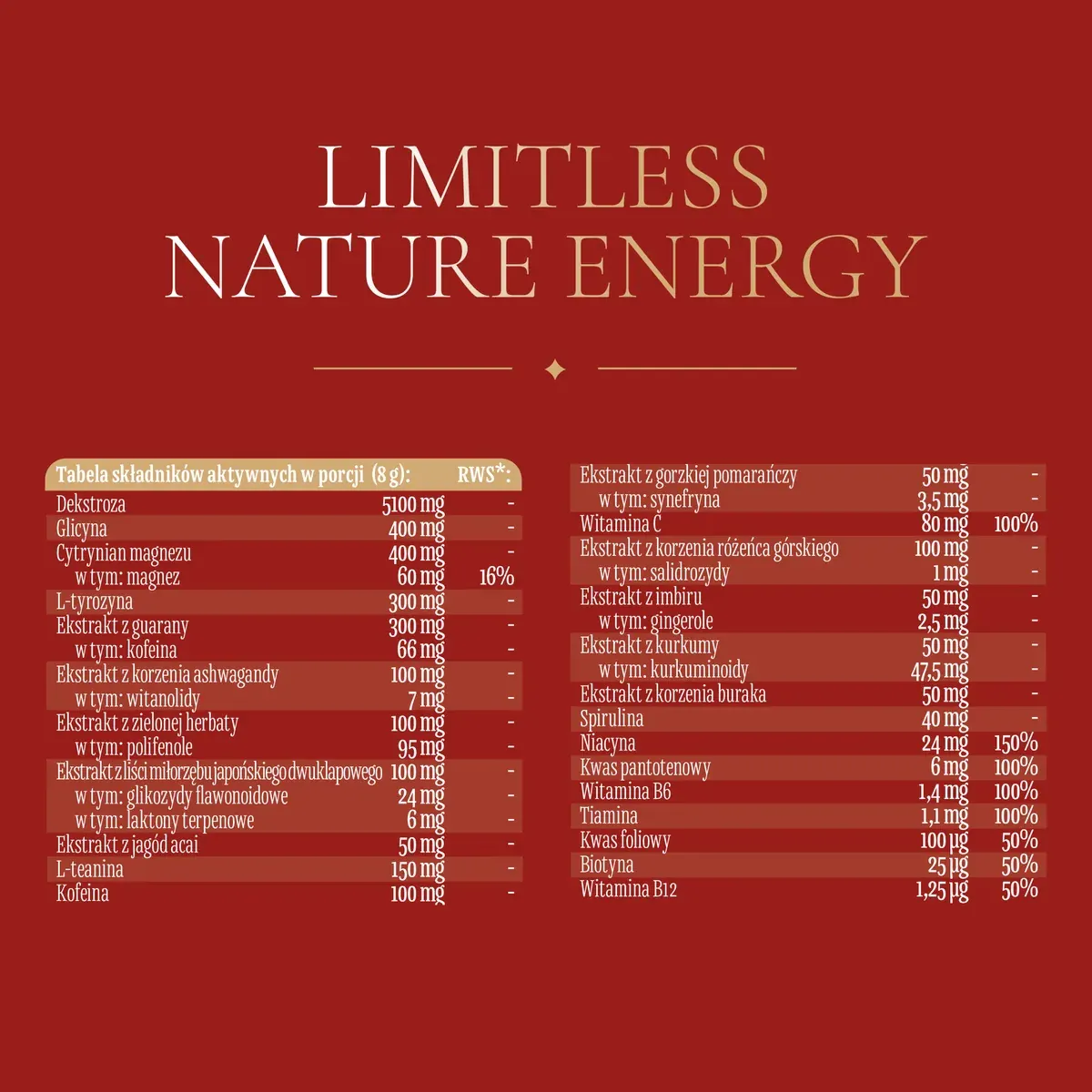 Limitless Nature Energy — pełna tabela składników i wartości odżywczych
